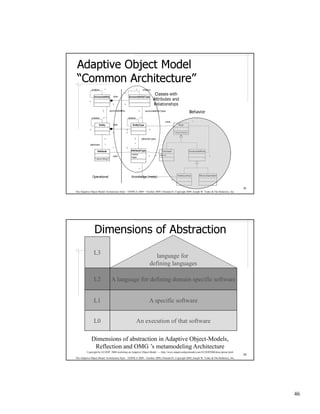 Adaptive Object Model
 “Common Architecture”
                                                                     htiw sessalC
                                                                   dna setubirttA
                                                                   spihsnoitaleR
                                                                                                   roivaheB




              lanoitarepO                       )atem( egdelwonK

                                                                                                                                              91
The Adaptive Object-Model Architecture Style – OOPSLA 2009 – October 2009, Orlando FL Copyright 2009, Joseph W. Yoder & The Refactory, Inc.




                Dimensions of Abstraction
               L3
                                                                   language for
                                                                defining languages

               L2              A language for defining domain specific software


               L1                                               A specific software


               L0                                   An execution of that software

             Dimensions of abstraction in Adaptive Object-Models,
              Reflection and OMG ’s metamodeling Architecture
         Copyright by ECOOP’ 2000 workshop on Adaptive Object-Model. --- http://www.adaptiveobjectmodel.com/ECOOP2000/description.html
                                                                                                                                              92
The Adaptive Object-Model Architecture Style – OOPSLA 2009 – October 2009, Orlando FL Copyright 2009, Joseph W. Yoder & The Refactory, Inc.




                                                                                                                                                   46
 