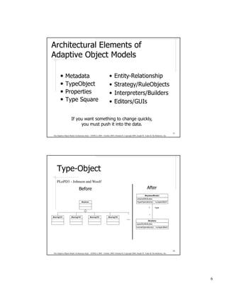 Architectural Elements of
Adaptive Object Models

        •     Metadata                                              •     Entity-Relationship
        •     TypeObject                                            •     Strategy/RuleObjects
        •     Properties                                            •     Interpreters/Builders
        •     Type Square                                           •     Editors/GUIs

                     If you want something to change quickly,
                          you must push it into the data.
                                                                                                                                              11
The Adaptive Object-Model Architecture Style – OOPSLA 2009 – October 2009, Orlando FL Copyright 2009, Joseph W. Yoder & The Refactory, Inc.




    Type-Object
    PLoPD3 - Johnson and Woolf

                               Before                                                                              After
                                                                                                                AirplaneM odel
                                                                                                      -sharedAttributes
                                  Airplane                                                            +typeOperations() : <unspecified>

                                                                                                                     1      -type


                                                                                                                     *
Boeing727            Boeing747               Boe ing757            Boeing767
                                                                                          ...                       Airplane
                                                                                                     -specificAttributes
                                                                                                     +someOperations() : <unspecified>




                                                                                                                                              12
The Adaptive Object-Model Architecture Style – OOPSLA 2009 – October 2009, Orlando FL Copyright 2009, Joseph W. Yoder & The Refactory, Inc.




                                                                                                                                                   6
 