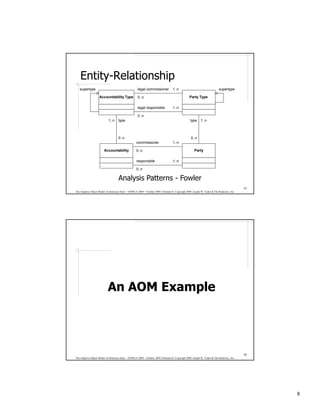 Entity-Relationship
   supertype                                          legal commissioner            1..n                                     supertype

                    Accountability Type               0..n                                         Party Type

                                                      legal responsible             1..n

                                                      0..n
                            1..n     type                                                           type     1..n



                                     0..n                                                           0..n
                                                     commissioner                   1..n

                        Accountability               0..n                                              Party

                                                     responsible                    1..n

                                                     0..n

                                     Analysis Patterns - Fowler
                                                                                                                                              15
The Adaptive Object-Model Architecture Style – OOPSLA 2009 – October 2009, Orlando FL Copyright 2009, Joseph W. Yoder & The Refactory, Inc.




                            An AOM Example




                                                                                                                                              16
The Adaptive Object-Model Architecture Style – OOPSLA 2009 – October 2009, Orlando FL Copyright 2009, Joseph W. Yoder & The Refactory, Inc.




                                                                                                                                                   8
 
