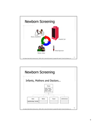 Newborn Screening



                       Doctor, HealthProf.
                                                                                                      Hospital, Lab




                                                                                             Blood Specimen
                                          Mother, Infant


                                                                                                                                              17
The Adaptive Object-Model Architecture Style – OOPSLA 2009 – October 2009, Orlando FL Copyright 2009, Joseph W. Yoder & The Refactory, Inc.




     Newborn Screening

        Infants, Mothers and Doctors...
                                                                     Person

                                                              +name : String
                                                              -address : String
                                                              -phone : String




                        Infant                        Mother                         Doctor                   LabTechnician

            +gestetionalAge : Number




                                                                                                                                              18
The Adaptive Object-Model Architecture Style – OOPSLA 2009 – October 2009, Orlando FL Copyright 2009, Joseph W. Yoder & The Refactory, Inc.




                                                                                                                                                   9
 