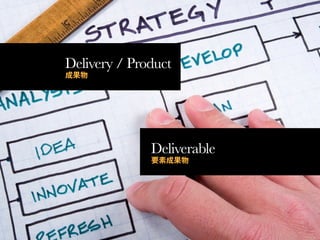 Delivery / Product




              Deliverable
 