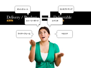Delivery / Product   Deliverable
 