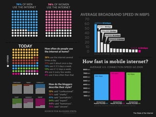 The State of the Internet
 