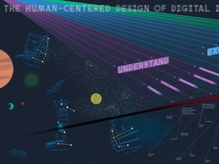 Inte
                        ra   ctio
                                    nd
                                       esi
                                          gn




                                                                     ”
                                                                 e g.
                                                               rv in
                                                             se ch
                                                          ob at
                                                         n w ra
                                                       ca st er
                                                         u B
                                                     ou j gi
                                                   “Y by Yo
                                                     t
                                                   lo
                                               a



                                                                                                                                                                    Study people and
                                                                                                                                                                    their activities in
                                                                                                                                          Clarify current           a natural setting
                                                                                                                                          issues and opportu-
                                                                                                                                          nities; reach
                                                                                                                                          a common ground

                                                                                                                   portfolio
                                                                                                                   analysis


                                                                                                                                                                           user panel


                                                                                                                                                                cultural
                                                                                                                                                                probe




                                                                                                                                      participant
                                                                                                                                      observation


                                                                                                                         tinkering




                                                                                                                                                                                        expert
                                                                                                                                                                                        review
  “O n                                                                 ecture
         s’en                                       Information archit                          sig
                                                                                                    n
et p         gag                                                                            e de
     uis
Nap       on v e                                                                Ser
                                                                                      vic
    oléo
         nB
              oit.”                                                                                     strategy                                    link
         onap                                                                                           brief                                       analysis
                ar te
                                                                                                                                content
                                                                                                                               analysis
                                                                                                                                                                           maturity
                                                                                                                                                                           model
 