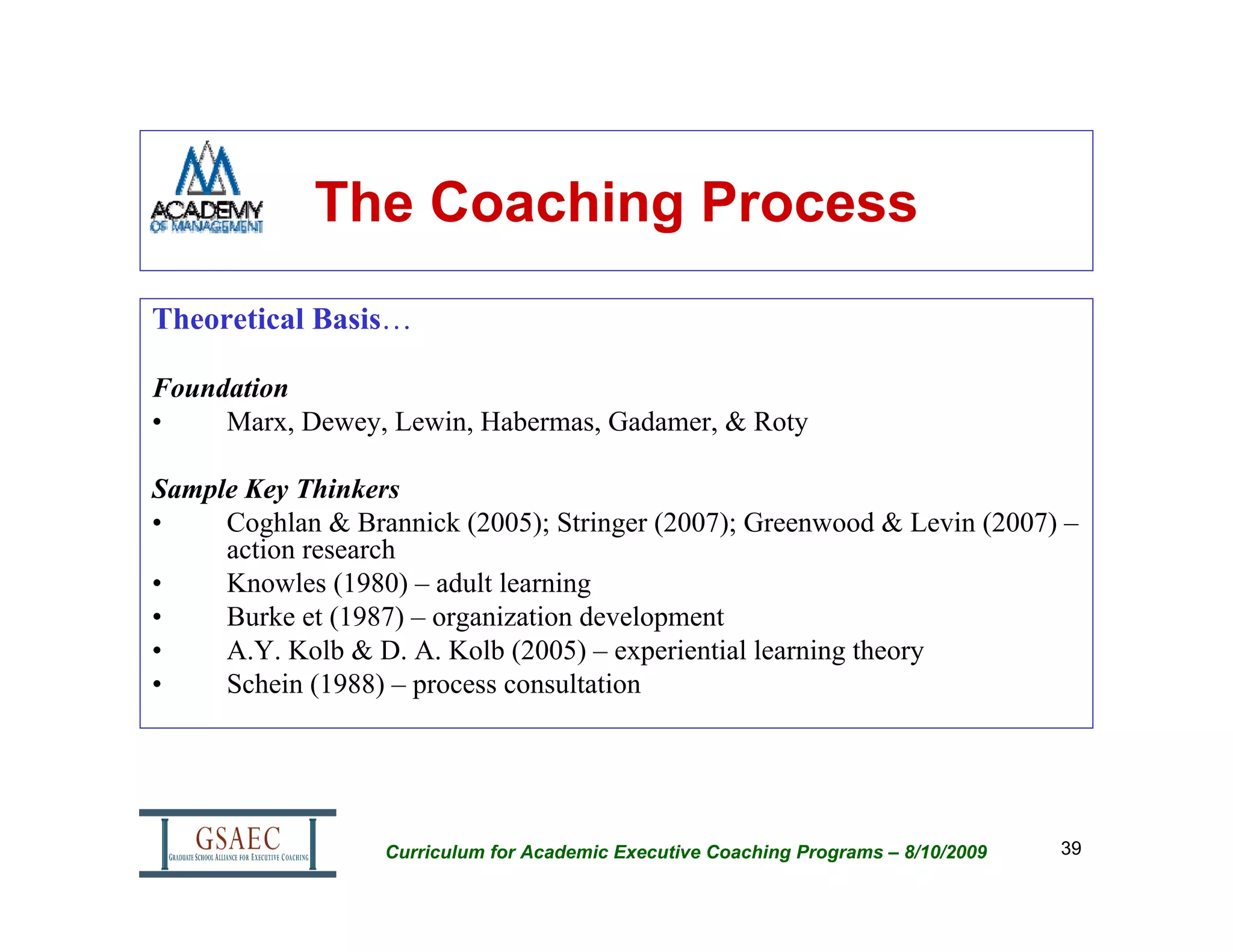 The Coaching Process
Theoretical Basis…

Foundation
•    Marx, Dewey, Lewin, Habermas, Gadamer, & Roty

Sample Key Thinkers
•    Coghlan & Brannick (2005); Stringer (2007); Greenwood & Levin (2007) –
     action research
•    Knowles (1980) – adult learning
•    Burke et (1987) – organization development
•    A.Y. Kolb & D. A. Kolb (2005) – experiential learning theory
•    Schein (1988) – process consultation




                  Curriculum for Academic Executive Coaching Programs – 8/10/2009   39
 