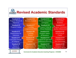 Revised Academic Standards
   Standard #1          Standard #6             Standard #11              Standard #16
Program Mission &     Business Acumen        Student Assessment            Stakeholder
    Objectives                                   & Progress                 Relations
   Standard #2        Standard #7               Standard #12               Standard #17
 Program Context        Coaching              Program Values &          Program Assessment
                    Competencies/Skills       Ethical Standards         Quality Enhancement
  Standard #3           Standard #8             Standard #13              Standard #18
 Requirements for        Coaching              Program Admin.             Advertising &
   Admission              Process                & Resources                 Claims
   Standard #4          Standard #9            Standard #14               Standard #19
Curriculum Design       Professional        Cultural & Individual        Contribution to
   & Pedagogy             Practice          Differences/Diversity        New Knowledge
   Standard #5         Standard #10              Standard #15             Standard #20
    Theory &          Requirements for       Stakeholder Relations        Relations with
    Knowledge         Supervised Exp.       (e.g., students, faculty)   Accrediting Bodies

                    Curriculum for Academic Executive Coaching Programs – 8/10/2009        14
 