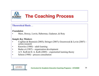 The Coaching Process
Theoretical Basis…

Foundation
•    Marx, Dewey, Lewin, Habermas, Gadamer, & Roty

Sample Key Thinkers
•    Coghlan & Brannick (2005); Stringer (2007); Greenwood & Levin (2007) –
     action research
•    Knowles (1980) – adult learning
•    Burke et (1987) – organization development
•    A.Y. Kolb & D. A. Kolb (2005) – experiential learning theory
•    Schein (1988) – process consultation




                  Curriculum for Academic Executive Coaching Programs – 8/10/2009   39
 