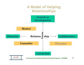 Growth or 
                            Development


             Mentor




                                      Focus
Directive             Relation     ship                          Collaborative

            Counselor                                       Therapist


                               Correction
                Curriculum for Academic Executive Coaching Programs – 8/10/2009   53
 