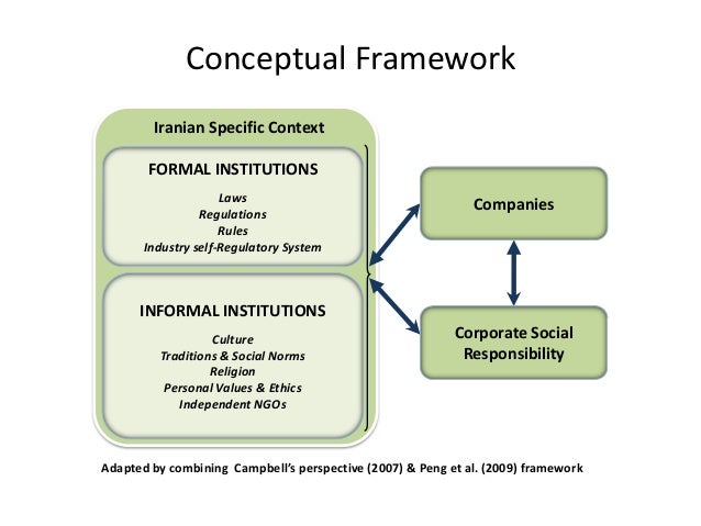 csr developing countries thesis Social responsibility in developing countries most research on csr in developing countries to date has either generalized about all developing countries. csr developing countries thesis Social responsibility in developing countries most research on csr in developing countries to date has either generalized about all developing countries.