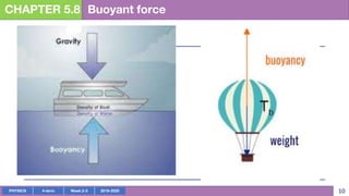 PHYSICS 4-term Week 2-3 2019-2020 10
CHAPTER 5.8 Buoyant force
 