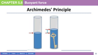 PHYSICS 4-term Week 2-3 2019-2020 11
CHAPTER 5.8 Buoyant force
Archimedes' Principle
 