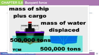 PHYSICS 4-term Week 2-3 2019-2020 12
CHAPTER 5.8 Buoyant force
 
