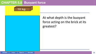 PHYSICS 4-term Week 2-3 2019-2020 14
CHAPTER 5.8 Buoyant force
At what depth is the buoyant
force acting on the brick at its
greatest?
 