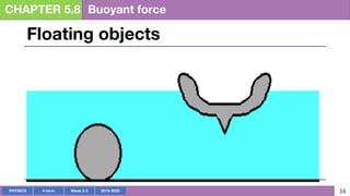 PHYSICS 4-term Week 2-3 2019-2020 16
CHAPTER 5.8 Buoyant force
Floating objects
 