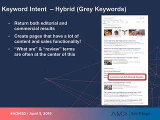 Keyword Intent – Hybrid (Grey Keywords)
• Return both editorial and
commercial results
• Create pages that have a lot of
c...
