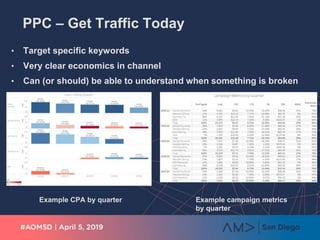 PPC – Get Traffic Today
• Target specific keywords
• Very clear economics in channel
• Can (or should) be able to understa...