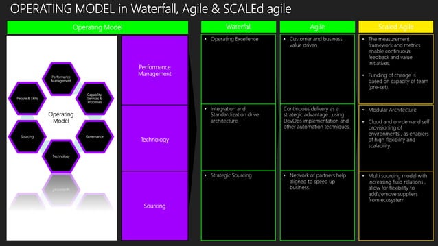 agile-operating-model-at-scale-ppt