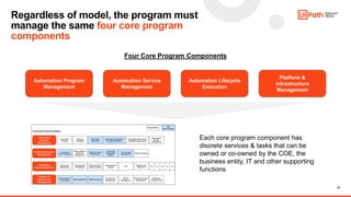 Comprehensive Guide to Designing an Automation Operating Model (AOM ...