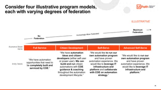 Comprehensive Guide to Designing an Automation Operating Model (AOM ...