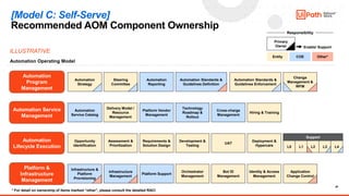 Comprehensive Guide to Designing an Automation Operating Model (AOM ...