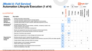 Comprehensive Guide to Designing an Automation Operating Model (AOM ...
