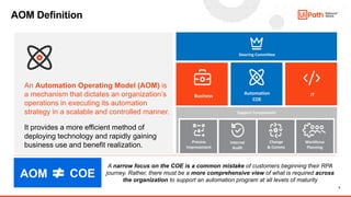 Comprehensive Guide to Designing an Automation Operating Model (AOM ...