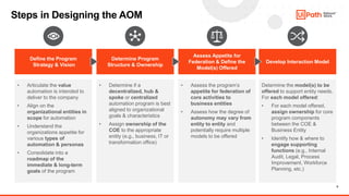 Comprehensive Guide to Designing an Automation Operating Model (AOM ...
