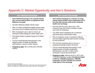 Appendix C: Market Opportunity and Aon’s Solutions 
Aon Retiree Exchange Aon Active Exchange 
25 
• Aon’s Retiree Exchange is for post-65 retirees 
who are purchasing plans to supplement their 
Medicare coverage 
• 49 million Medicare eligible retirees today1 
• 30% (14 million) of Medicare eligible retirees today 
have some sort of employer-sponsored coverage 
• 66% of employers use or plan to move to an 
individual market strategy for retiree health care2 
• The retiree market is poised to grow at 4.5 million 
per year 
• The Aon Hewitt Benefits Administration is the 
largest provider of Health and Benefits 
administration, serving 2 million retirees 
• Progress to date: We currently serve 300,000 
retirees 
• Aon’s Active Exchange is a solution for large 
market clients (5,000+ active employees) and is 
the only fully insured multi-carrier corporate 
health care exchange 
• Over the past five years, there was a 19% 
increase in pay and an 82% increase in health 
care costs for employees 
• 122 million active employees are in employer-sponsored 
group medical plans today 
• 95% of employers remain committed to offering 
and financially supporting health benefit coverage 
for their workforce3 
• 33% of those employers plan to move to a 
corporate exchange model in the future3 
• The Aon Hewitt Benefits Administration is the 
largest provider of Health and Benefits 
administration, serving 7.5 million active 
employees in group sponsored plans 
• Progress to date: National launch in 4Q’12 with 
+100,000 employees enrolled. Enrollment tripled 
in 2014 to +330,000 employees; +600,000 
employees and their families are covered 
under plans in the exchange 
1 Source: Kaiser Family Foundation 
2 Source: Aon Hewitt’s 2014 Retiree Health Care Trends survey of more than 420 employers 
3 Source: Aon Hewitt’s 2014 Health Care Trends survey of more than 1,230 employers 
 