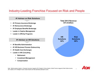 Industry-Leading Franchise Focused on Risk and People 
Total 2013 Revenue 
Risk 
Solutions 
66% 
4 
#1 Advisor on Risk Solutions 
 #1 Primary Insurance Brokerage 
 #1 Reinsurance Brokerage 
 #1 Employee Benefits Brokerage 
 Leader in Captive Management 
 Leader in Affinity Programs 
#1 Advisor on HR Solutions 
 #1 Benefits Administration 
 #1 HR Business Process Outsourcing 
 #1 Health Care Exchanges 
 Leader in HR Consulting 
 Retirement 
 Investment Management 
 Compensation 
$11.8 billion 
HR 
Solutions 
34% 
Note: Market positions based on Business Insurance magazine 2013 Reader’s Choice Awards, Global Finance magazine’s Best Global Insurers 
2013 awards, 2013 Intelligent Insurer Global Awards and total estimated participant counts. 
 