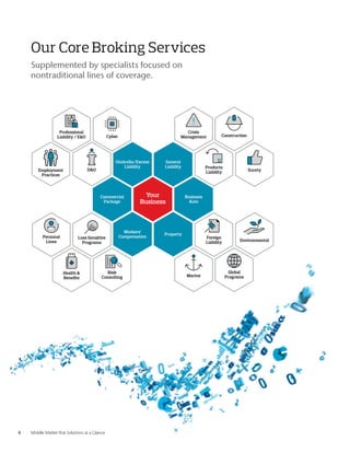 Aon Middle Market Risk Solutions At A Glance | PDF