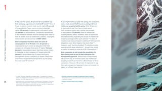 Aon-Ponemon-2022-Intangible-Assets-Financial-Statement-Impact