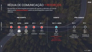 PROJETO
CONVENÇÃO
DEZEMBRO
2024
AON
RÉGUA DE COMUNICAÇÃO + REFORÇOS
Revelando as informações principais do evento e abrindo um canal
digital para coleta de dados sobre os participantes e para tirar
dúvidas.
PRÉ-EVENTO EVENTO PÓS- EVENTO
SAVE THE
DATE | TEASER
CONVITE
DIGITAL
HOTSITE APP OU
EMAILS
AGENDA, AÇÕES NO
HOTEL E
INFORMATIVOS
GERAIS DO EVENTO
EMAIL DE
AGRADECIMENTO
+ VÍDEO REELS
PESQUISA DE
SATISFAÇÃO
03/02 a 06/02
13/01 20/02 20/02 27/01
REMINDER 1 REMINDER 2
31/01 10/02 11/02
 