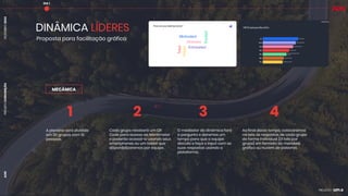 PROJETO
CONVENÇÃO
DEZEMBRO
2024
AON
DINÂMICA LÍDERES
Proposta para facilitação gráfica
DIA 1
MECÂNICA
A plenária será dividida
em 20 grupos com 10
pessoas.
Cada grupo receberá um QR
Code para acesso ao Mentimeter
e poderão acessá-lo usando seus
smartphones ou um tablet que
disponibilizaremos por equipe.
O mediador da dinâmica fará
a pergunta e daremos um
tempo para que a equipe
discuta e faça o input com as
suas respostas usando a
plataforma.
Ao final desse tempo, colocaremos
na tela as respostas de cada grupo
de forma individual [01 tela por
grupo] em formato de mandala,
gráfico ou nuvem de palavras.
1 2 3 4
 