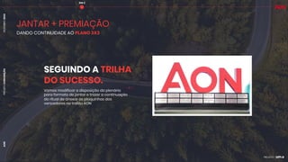 PROJETO
CONVENÇÃO
DEZEMBRO
2024
AON
JANTAR + PREMIAÇÃO
DANDO CONTINUIDADE AO PLANO 3X3
Vamos modificar a disposição da plenária
para formato de jantar e trazer a continuação
do ritual de anexar as plaquinhas dos
vencedores no troféu AON
SEGUINDO A TRILHA
DO SUCESSO.
DIA 2
 