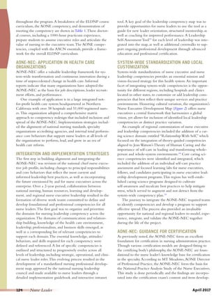 Aone nurse executive competencies | PDF