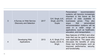 13
3 A Survey on Web Service
Discovery and Selection
2017
S.K. Singh, A.K.
Singh, and P.K.
Gupta
Personalized recommendation
systems will become increasingly
important in the future as the
amount of data available to
businesses grows. They also
argue that personalized
recommendation systems will be
used in a wider range of
applications, such as healthcare,
education, and transportation.
4
Developing Web
Applications
2013 A. K. Singh, P. K.
Gupta, and S. K.
Singh.
New features of HTML5 and other
tools that can be used to develop
web applications. The paper also
discusses the benefits of using
these new technologies, such as
improved performance, security,
and functionality.
 