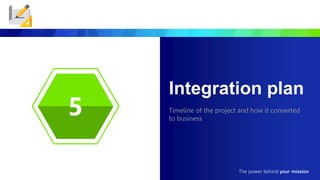 Integration plan
Timeline of the project and how it converted
to business
2
5
 