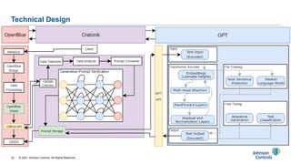 32
Technical Design
© 2021 Johnson Controls. All Rights Reserved.
 