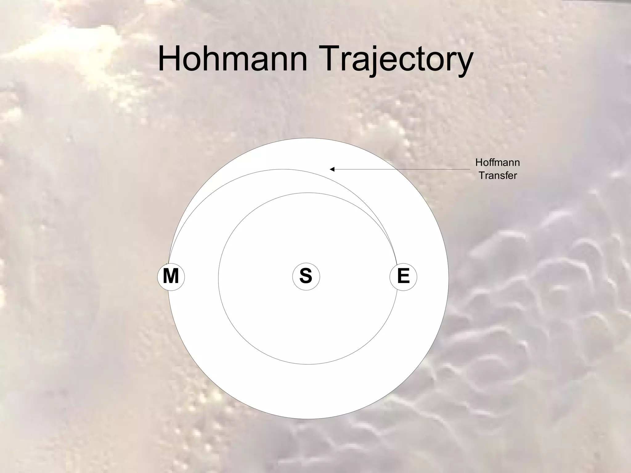 Hohmann Trajectory 