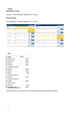 2
Train:
Wednesday 22nd
April
Swansea – London Paddington. Departing 13:28 - £19.50
Friday 24th
April
London Paddington – Swansea. Departing 21:15 - £24.00
Car
Thisimage showspricesof petrol intendifferentpetrolstationsthroughout Swansea.
 