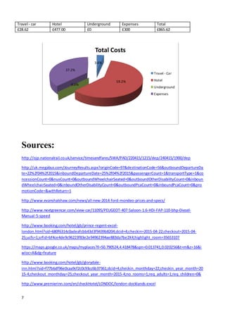 7
Travel - car Hotel Underground Expenses Total
£28.62 £477.00 £0 £300 £865.62
Sources:
http://ojp.nationalrail.co.uk/service/timesandfares/SWA/PAD/220415/1215/dep/240415/1900/dep
http://uk.megabus.com/JourneyResults.aspx?originCode=97&destinationCode=56&outboundDepartureDa
te=22%2f04%2f2015&inboundDepartureDate=25%2f04%2f2015&passengerCount=1&transportType=1&co
ncessionCount=0&nusCount=0&outboundWheelchairSeated=0&outboundOtherDisabilityCount=0&inboun
dWheelchairSeated=0&inboundOtherDisabilityCount=0&outboundPcaCount=0&inboundPcaCount=0&pro
motionCode=&withReturn=1
http://www.evanshalshaw.com/news/all-new-2014-ford-mondeo-prices-and-specs/
http://www.nextgreencar.com/view-car/11095/PEUGEOT-407-Saloon-1.6-HDi-FAP-110-bhp-Diesel-
Manual-5-speed
http://www.booking.com/hotel/gb/prince-regent-excel-
london.html?sid=680f6314c0adeafcbb43d3f9439b8204;dcid=4;checkin=2015-04-22;checkout=2015-04-
25;ucfs=1;srfid=bf4ce4de9c96223f83e2e94962394ae883da7be2X4;highlight_room=35653107
https://maps.google.co.uk/maps/myplaces?ll=50.790524,4.418478&spn=0.013741,0.020256&t=m&z=16&i
wloc=A&dg=feature
http://www.booking.com/hotel/gb/glorydale-
inn.html?sid=f77b6df96e0caa9cf2c0c93cc6b37361;dcid=4;checkin_monthday=22;checkin_year_month=20
15-4;checkout_monthday=25;checkout_year_month=2015-4;no_rooms=1;req_adults=1;req_children=0&
http://www.premierinn.com/en/checkHotel/LONDOC/london-docklands-excel
3.6%
59.2%
0.0%
37.2%
Total Costs
Travel - Car
Hotel
Underground
Expenses
 