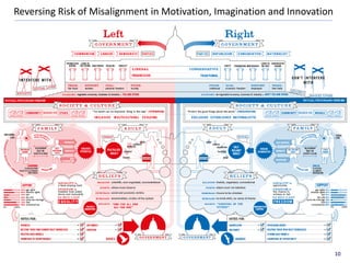 Strategic Alignment for Leadership in Diversity and Inclusion | PDF