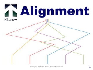 Strategic Alignment for Leadership in Diversity and Inclusion | PDF