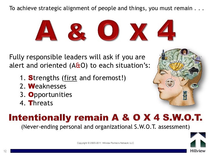 Strategic Alignment for Leadership in Diversity and Inclusion