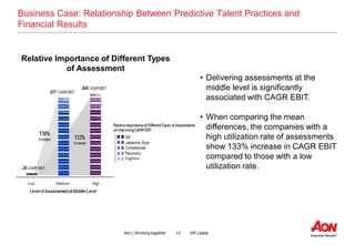 13 HR LeadsAon | Working together
Business Case: Relationship Between Predictive Talent Practices and
Financial Results
Re...