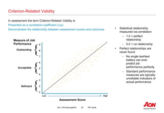 24 HR LeadsAon | Working together
Criterion-Related Validity
In assessment the term Criterion-Related Validity is:
Present...