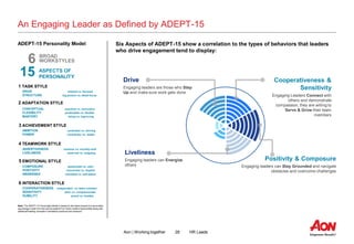 28 HR LeadsAon | Working together
An Engaging Leader as Defined by ADEPT-15
Cooperativeness &
Sensitivity
Engaging Leaders...