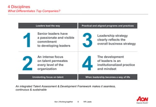 6 HR LeadsAon | Working together
4 Disciplines
What Differentiates Top Companies?
An integrated Talent Assessment & Develo...