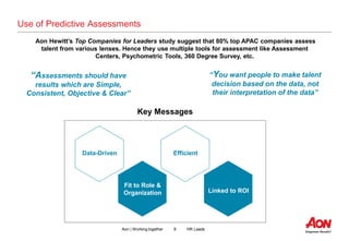 8 HR LeadsAon | Working together
Use of Predictive Assessments
Key Messages
“Assessments should have
results which are Sim...