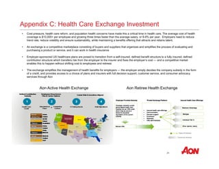 24
Appendix C: Health Care Exchange Investment
• Cost pressure, health care reform, and population health concerns have made this a critical time in health care. The average cost of health
coverage is $10,000+ per employee and growing three times faster than the average salary, or 8-9% per year. Employers need to reduce
trend rate, reduce volatility and ensure sustainability, while maintaining a benefits offering that attracts and retains talent.
• An exchange is a competitive marketplace consisting of buyers and suppliers that organizes and simplifies the process of evaluating and
purchasing a product or service, and it can work in health insurance
• Employer-sponsored US healthcare plans are poised to transition from a self-insured, defined benefit structure to a fully insured, defined
contribution structure which transfers risk from the employer to the insurer and fixes the employer’s cost — and a competitive market
enables this to happen without shifting cost to employees and retirees
• The exchange simplifies the management of health benefits for employers — the employer simply decides the company subsidy in the form
of a credit, and provides access to a choice of plans and insurers with full decision support, customer service, and consumer advocacy
services through Aon
Aon Active Health Exchange Aon Retiree Health Exchange
 